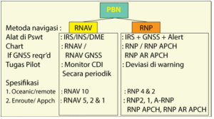 Performance Based Navigation